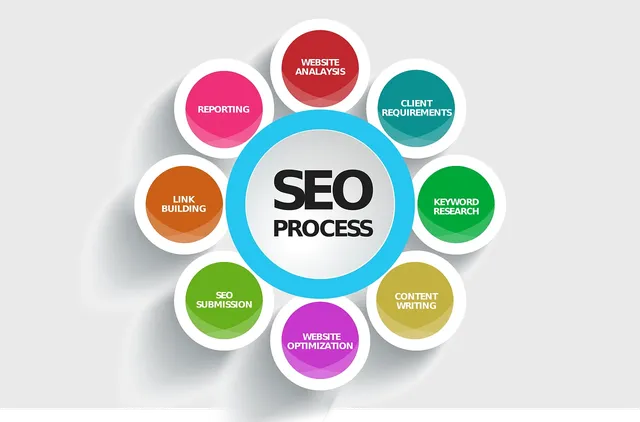 Coulter Web Pros - websites and search engine optimization